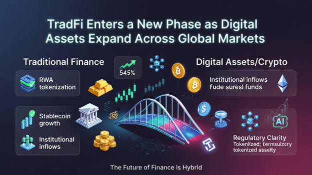 TradFi Infrastructure Adapts to the Era of Multi-Asset Trading