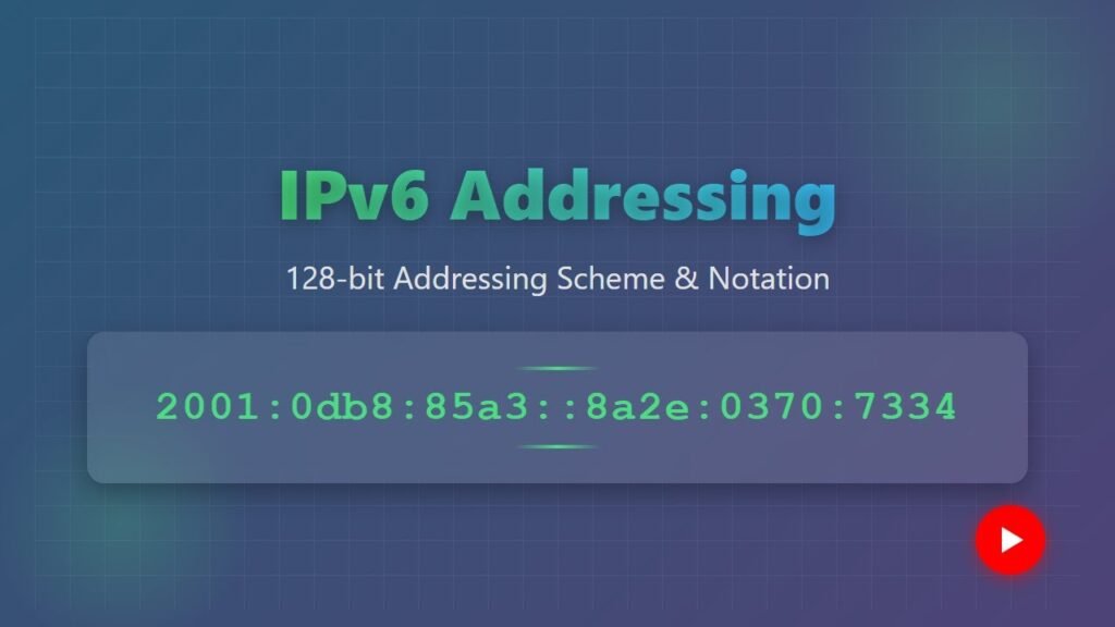 124.6.128.20 Explained: Meaning & Complete IP Guide